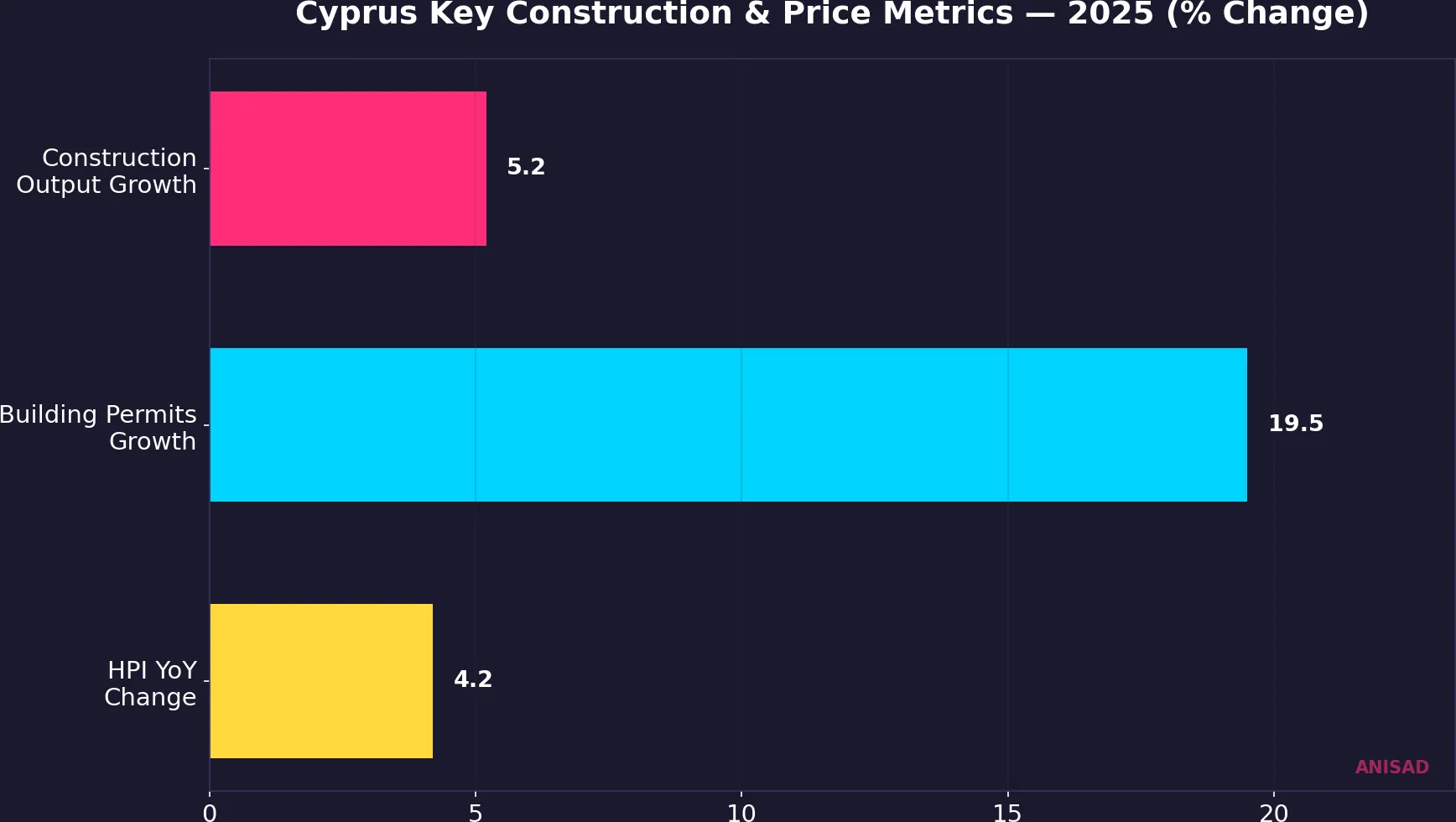 Cyprus Developer Investment in 2026: Luxury Towers, Landmark Projects ...