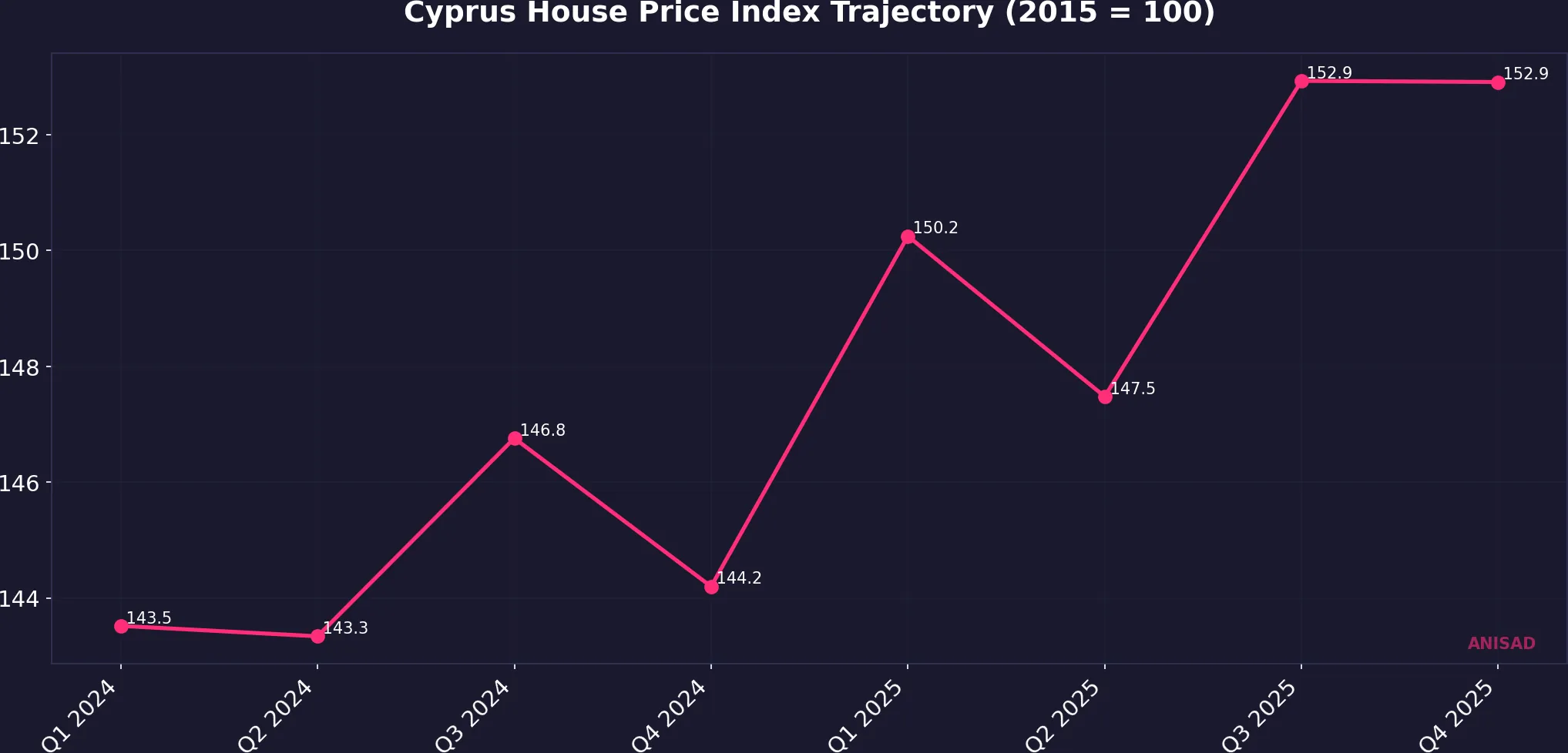 Cyprus Developer Investment in 2026: Luxury Towers, Landmark Projects ...